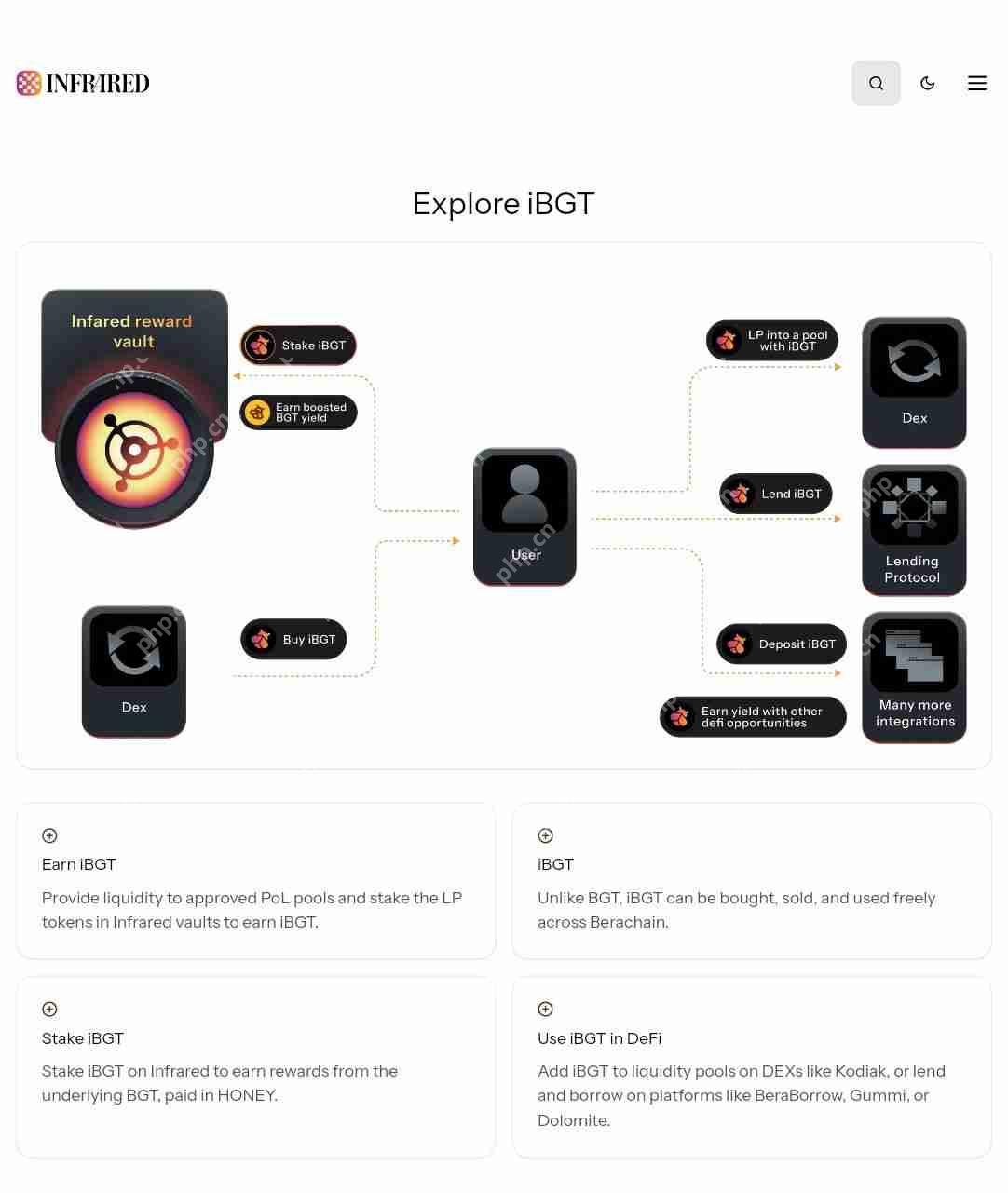 什么是Infrared Finance？Infrared技术、功能、融资、积分介绍
